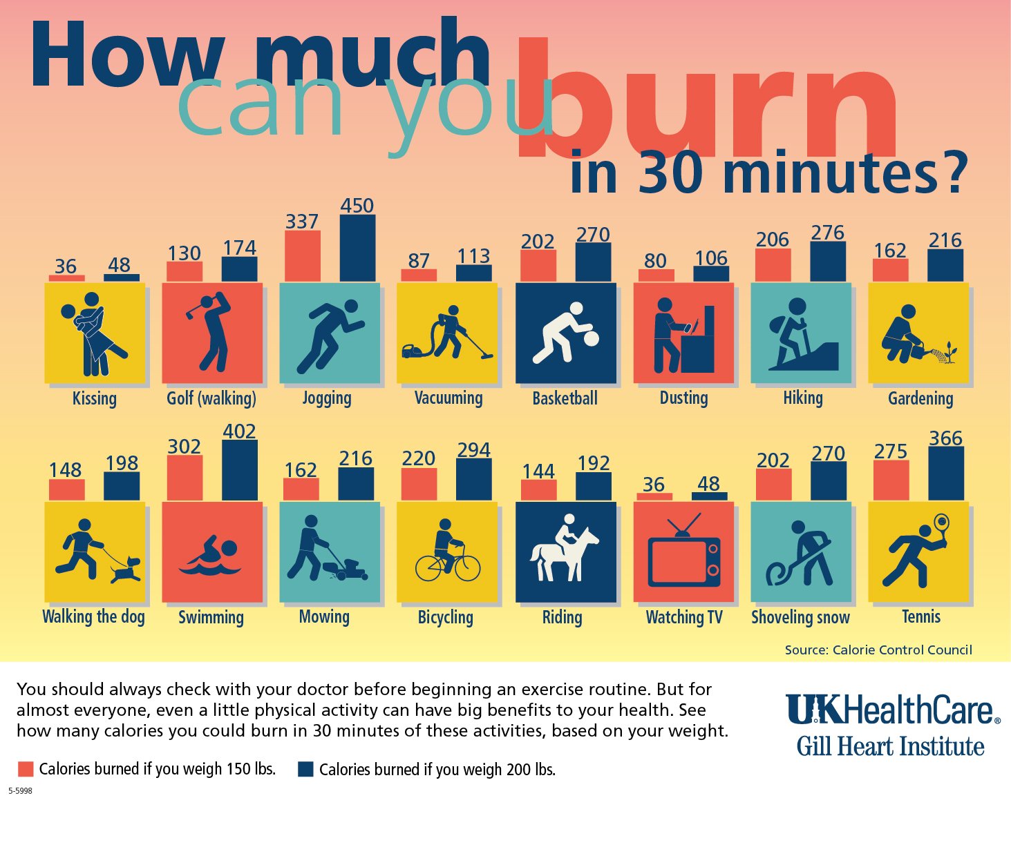 How many calories does a 30 minute workout burn